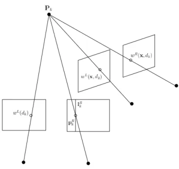 Figure 4.1: The warping of a reference point pair into the current stereo view.