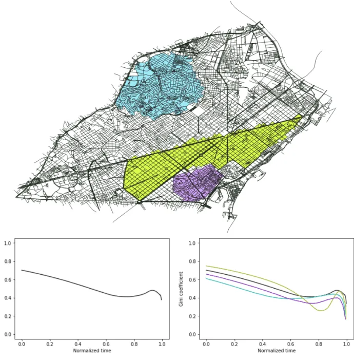 FIG. 7: (Top) Streets of Barcelona, Spain. Three areas will be studied, referred as blue sector (north), yellow sector (middle) and purple sector (south)