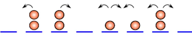 FIG. 1. Illustration of the GEP in one dimension, where each site is occupied by at most two particles