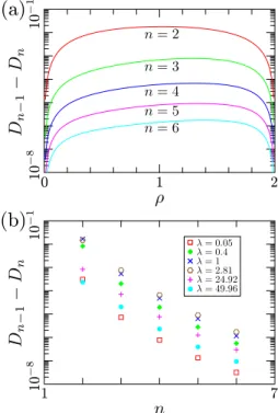 Figure 6 shows D n−1 − D n for n ≤ 6 for the case of the particle-uniform rates (11). The difference D 5 − D 4 , for