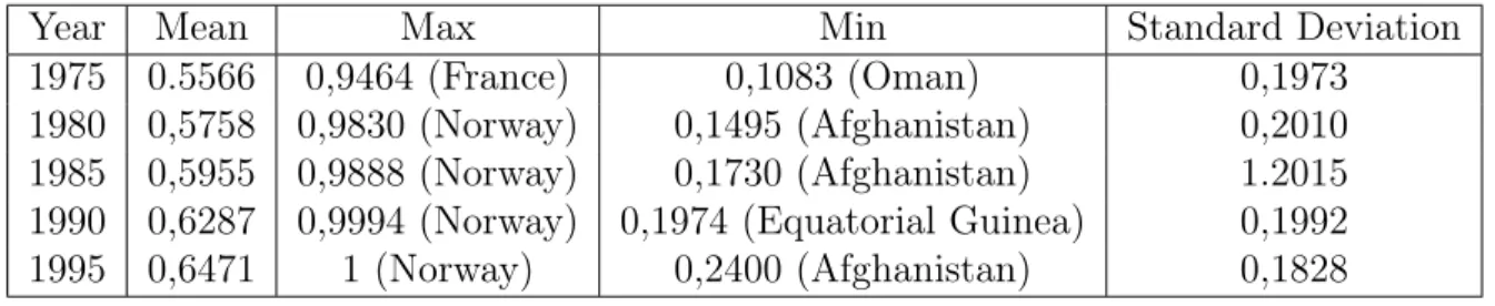 Table 1: Statistics of LS