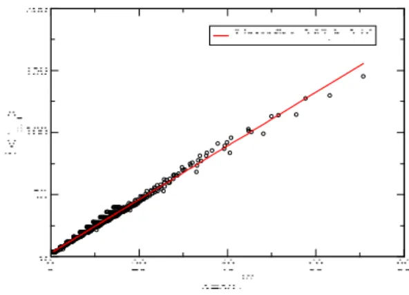 FIG. 15: Average time (Gaussian density) for n b branches plus a loop for values of S from 14 to 100.