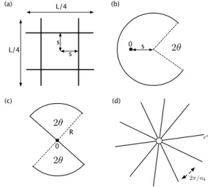 FIG. 3: Rescaled average distance Ld(L) opt versus L for the spiral and the star network