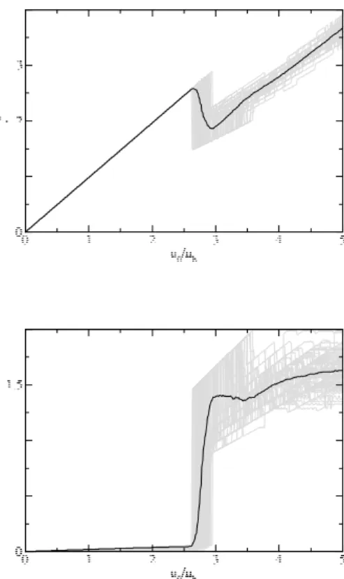 FIG. 11: Uniform density: results for the star+loop network for different values of n b 