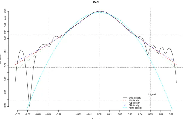 Figure 1: Log density