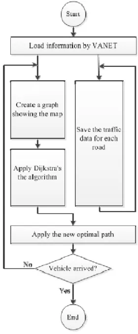Fig. 1.  Finding the optimal path. 
