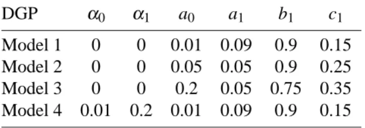 Table 1: Data generating processes (DGPs)