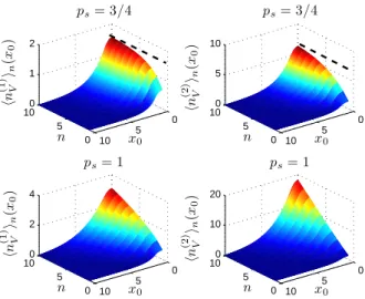 FIG. 6: (Color online). One-dimensional exponential flights in V = [−1, 1]. Upper half