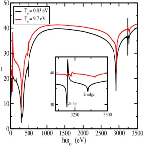 FIG. 3: (Color online) calculated real part of the atomic scattering factor f 1 vs photon energy for cold solid Ru (black) and for warm solid Ru (red)