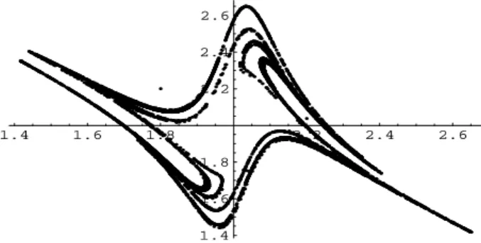 Figure 1: Representation of the attractor of the system (3). On the vertical axis, we represent S t and on the horizontal axis S t −1 .