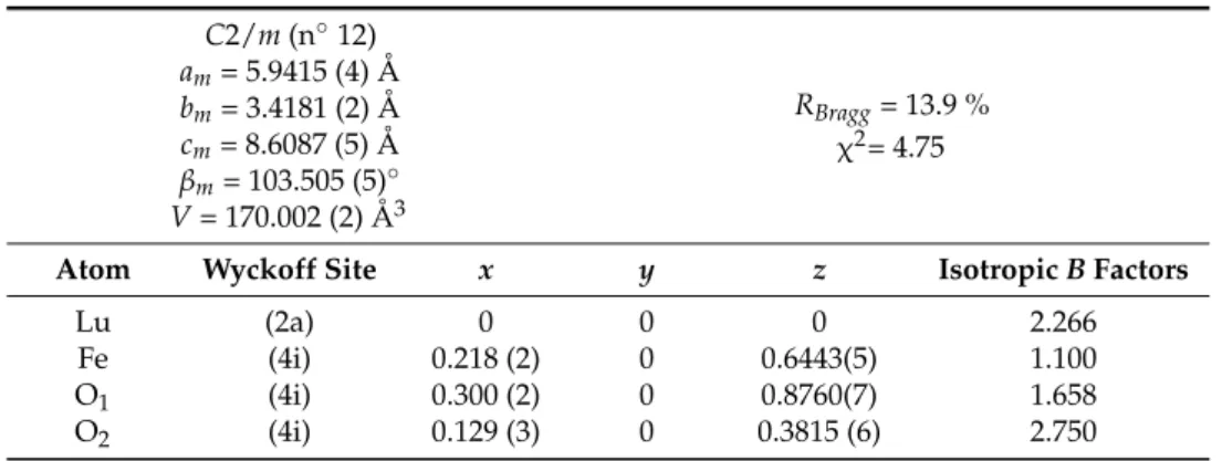 Table 1. Structural data of LuFe 2 O 4  at P = 2.7 GPa obtained by neutron powder diffraction data