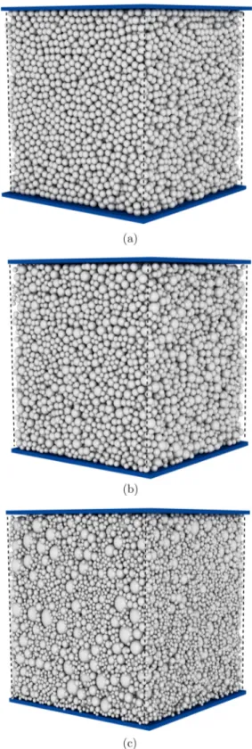 FIG. 1. Snapshots of samples composed of 20 000 spheres with grain size spans corresponding to (a) S = 0.0, (b) S = 0.4, and (c) S = 0.8.