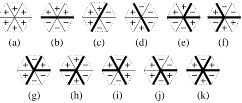 Fig. 1: The eleven local fold environments for a vertex. Folds are represented by thick lines