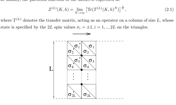 Fig. 2: The transfer matrix T (L) .