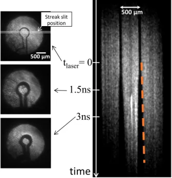 Figure 4. Optical shadowgraphy (at 532 nm) of the coil expansion. On the left, 0.65 ns-gated images corresponding to a cold coil (top, t = 0 ) and two dierent timings after laser-driving of the capacitor-coil target