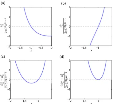 FIG. 16. (Color online) Collision integrals as a function of the index x. (a) 2π C n2˙ akk 2x−1 ; (b) 2π C n2˙ k bk 2x−1 ; (c) 2π Cn˙ ak 2 +k n˙ 2x−1bk ; (d) 2π C2 ˙n ak 2 +k 2x−1n˙bk .