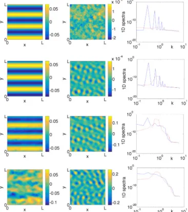 FIG. 4. (Color online) Destabilization of a large-scale massive wave into massless ones