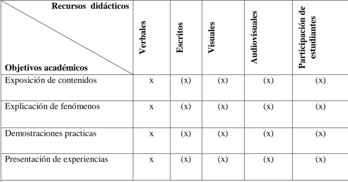 Cuadro 11. Ejemplo de cuadro sinóptico según (De La Cruz, 1981) 
