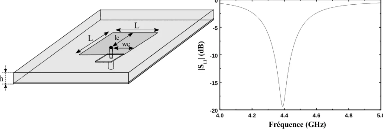 Figure 3.19 : Antenne à atteindre pour l'étude paramétrique L = 21,25 mm, lc = 13,75 mm, wc = 10 mm