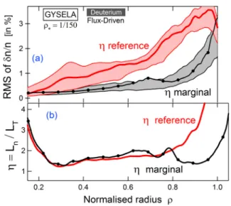 Fig. 1 Density profiles in both ‘marginal’ and ’reference’ are the same for ρ ≤ 0 . 65