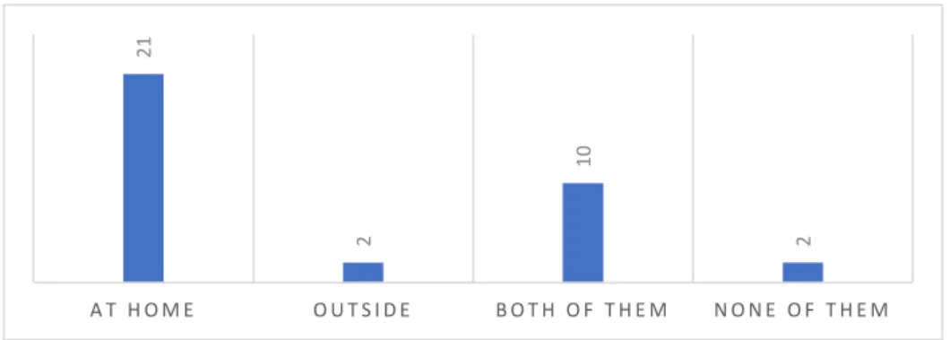 figure 16. place of communication  