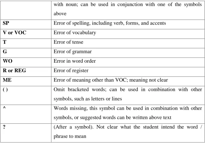 Table 3.1:  Error Symbols (Nott, 2008) 