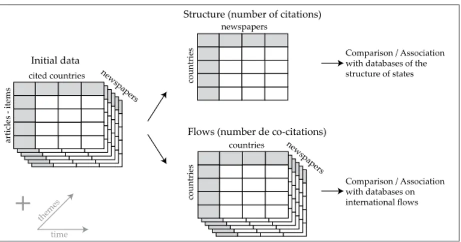 Figure 1. A model for the analysis of international media flows