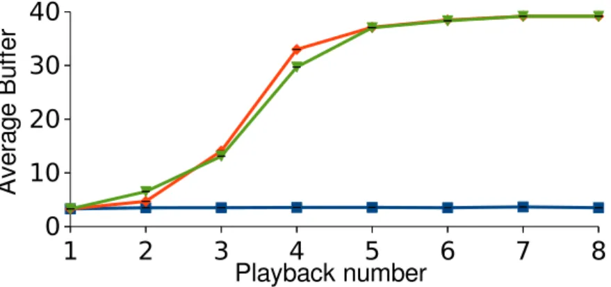 Fig. 2.11 MPC performance depending on cache presence and cache-awareness for average buffer level.