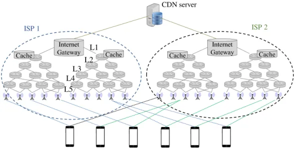 Fig. 3.1 Clients connected to two access networks, with in-network caches and the external CDN server