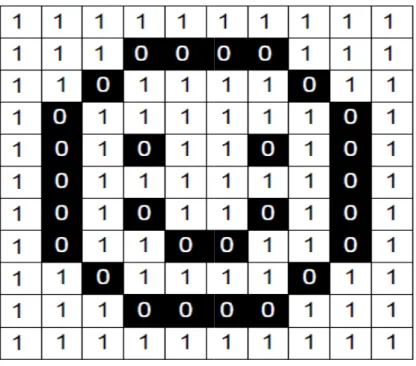 Figure 7 : Codage des images noir et blanc 2-codage des images en niveau de gris