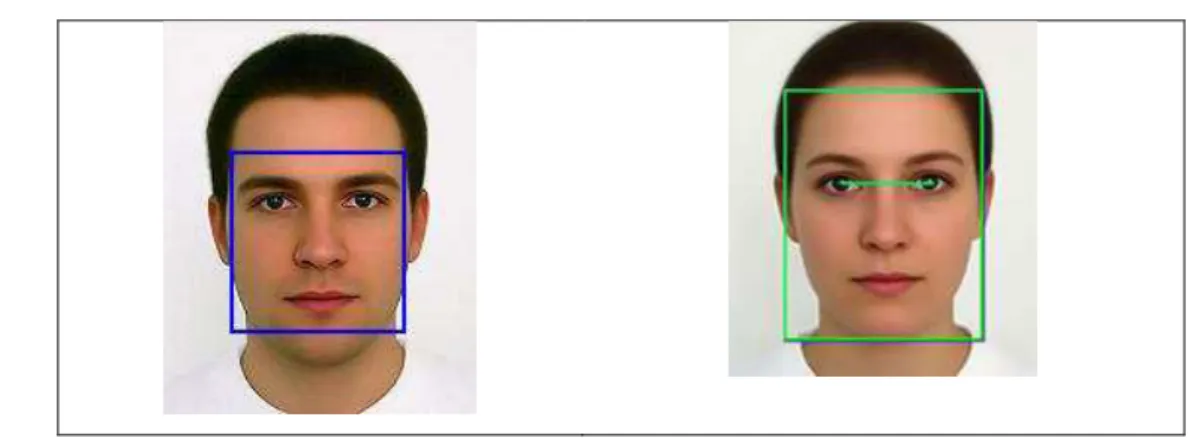 Figure II.3 Reconnaissance Faciale. 