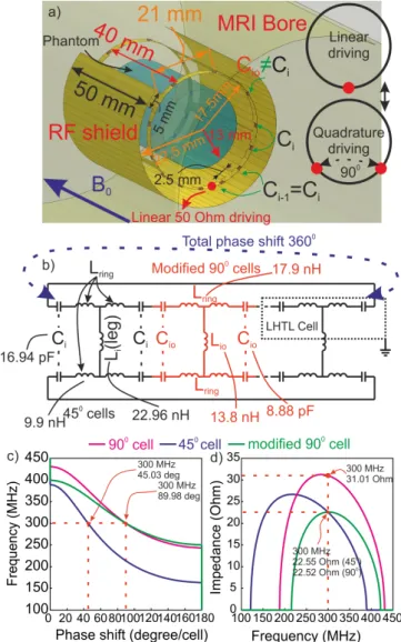 Fig. 1. The proposed opencage composed of 6 legs: (a) the design of the opencage. (b) The equivalent circuit of the considering structure