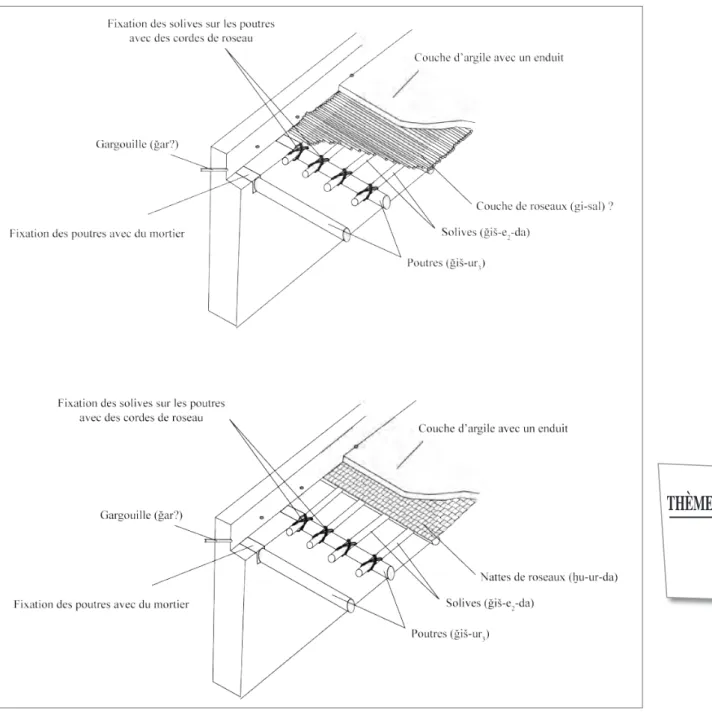 Fig. 10 : Couverture de toit en terrasse avec lits ou nattes de roseaux (dessin M. Sauvage).