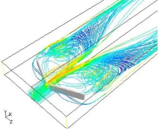 Figure 8: Drag coefficient vs. Reynolds number for RWP  LES computations show satisfactory prediction of the drag  coefficient (Cf/Cfo) for Reynolds numbers lower than 6000 (Figure  8)