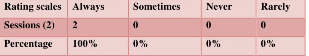 Table 20: The Number of Students 