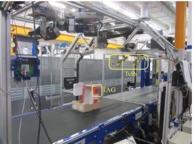 Fig. 4. Luggage sorting on a conveyor belt using UWB-RFID tags [25].