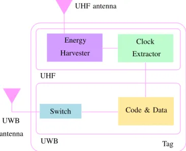Fig. 6. Single port UHF/UWB antenna prototype on paper substrate [28].
