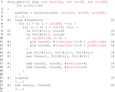 Fig. 3: Main loop of the deGoal code to auto-tune the euclidean distance kernel in the Streamcluster benchmark