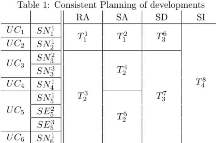 Table 1 illustrates an example of a consistent plan- plan-ning using the iterations as a diagram similar to a