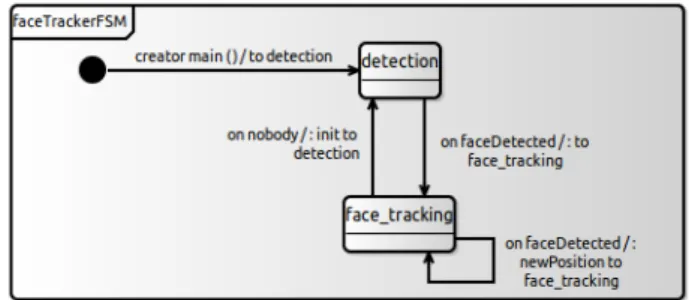 Figure 7: Face Tracker system behavior diagram