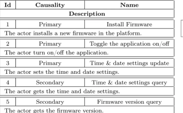 Table 5: Scenarios of the Oriented Camera platform