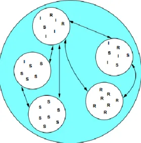 Figure 1.3 – Exemple de sous-populations. 