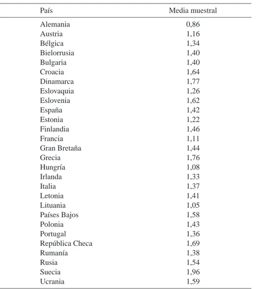 Cuadro A.1: V ARIABLE DEPENDIENTE POR PAÍSES , 1999-2000