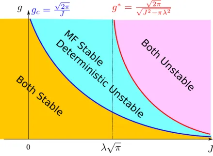 Figure 4.1: Summary of the results of propositions 4.3.1 and 4.3.2, see text.