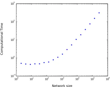 Figure 4.3: Computation time for the simulation of the stochastic network in logarithmic scale as a function of the network size.