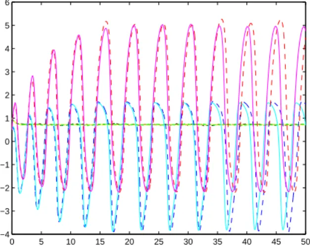 Figure 4.5: Featuring bistability. In both cases λ = 1.2. The initial conditions for the mean field equation are chosen in agreement with the initial conditions of the network