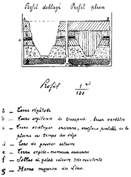 Fig. 2. Exemple de coupe stratigraphique levée au XIXe siècle  dans la plaine des Laumes pendant les fouilles d’Alésia 
