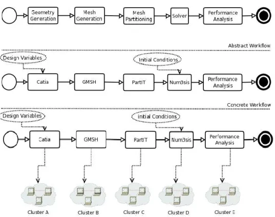 Figure 2.14: Workflow Model
