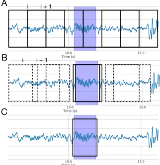 Fig. 1. Proposed approach prediction procedure inspired by SSD [18]: A: default events are generated over the input  sig-nals