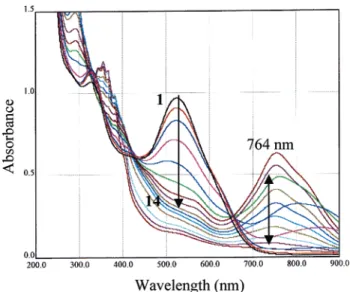 Figure 3. Spectral evolution of a plasma-treated Crystal Violet solution (1, 0 min; 2, 1 min; 3, 4 min; 4, 10 min; 5, 18 min; 6, 23 min; 7, 28 min;